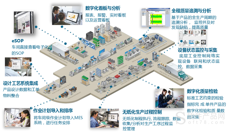 智能制造與MES技術(shù)在現(xiàn)代工業(yè)中的應用與展望