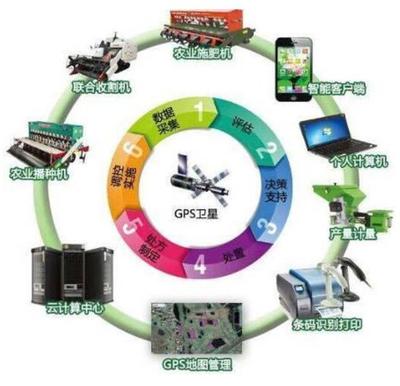 智能化時代來了 智能產(chǎn)品技術(shù)開發(fā)引領(lǐng)變革