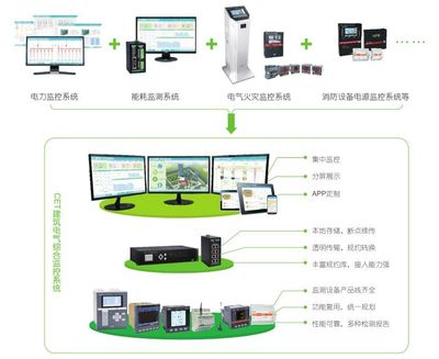 展會預(yù)告 | CET建筑電氣年會專列即將出發(fā)！聚焦智能產(chǎn)品技術(shù)開發(fā)新浪潮
