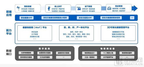 京東方健康物聯(lián)網(wǎng)醫(yī)院 賦能全病程服務(wù)的創(chuàng)新實踐