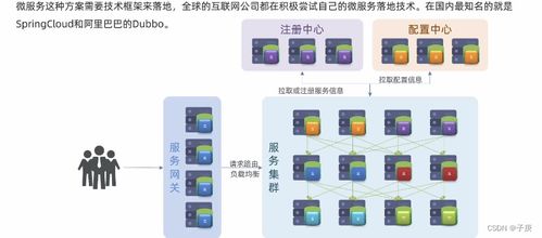 微服務(wù)架構(gòu)在物聯(lián)網(wǎng)應(yīng)用服務(wù)中的深度賦能與實(shí)踐