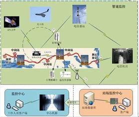 物聯(lián)網(wǎng)應用案例的多元領(lǐng)域與實用服務(wù)解析