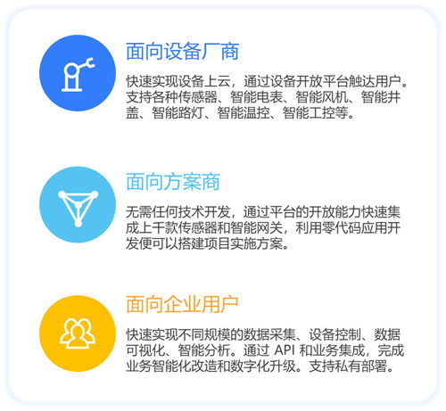 物聯(lián)網(wǎng)應用需求正洶涌而來 如何打好物聯(lián)網(wǎng)與無代碼的組合拳